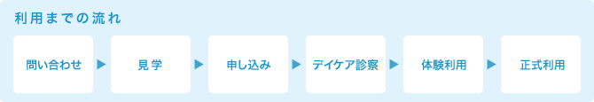 利用までの流れ